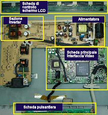 circuiti in un monitor lcd per computer