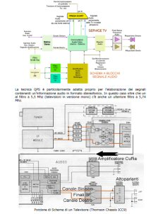 IL RIPARATORE NELLA SEZIONE SCART