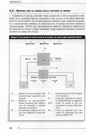 ssistema per la carica delle battteria di bordo della macchina auto