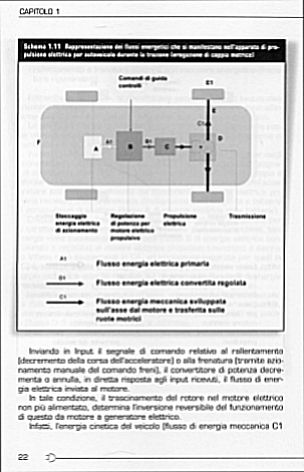 automobile elettrica
