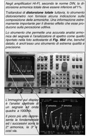 MISURA DISTORSIONE AUDIO IN UN AMPLIFICATORE