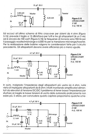 Esempi di impianti audio per auto